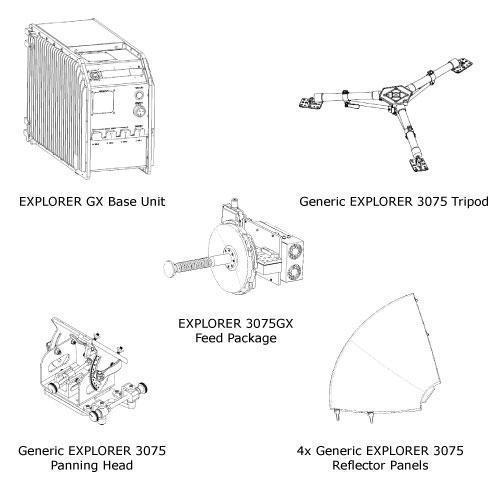 EXPLORER 3075 GX satellite communications terminal