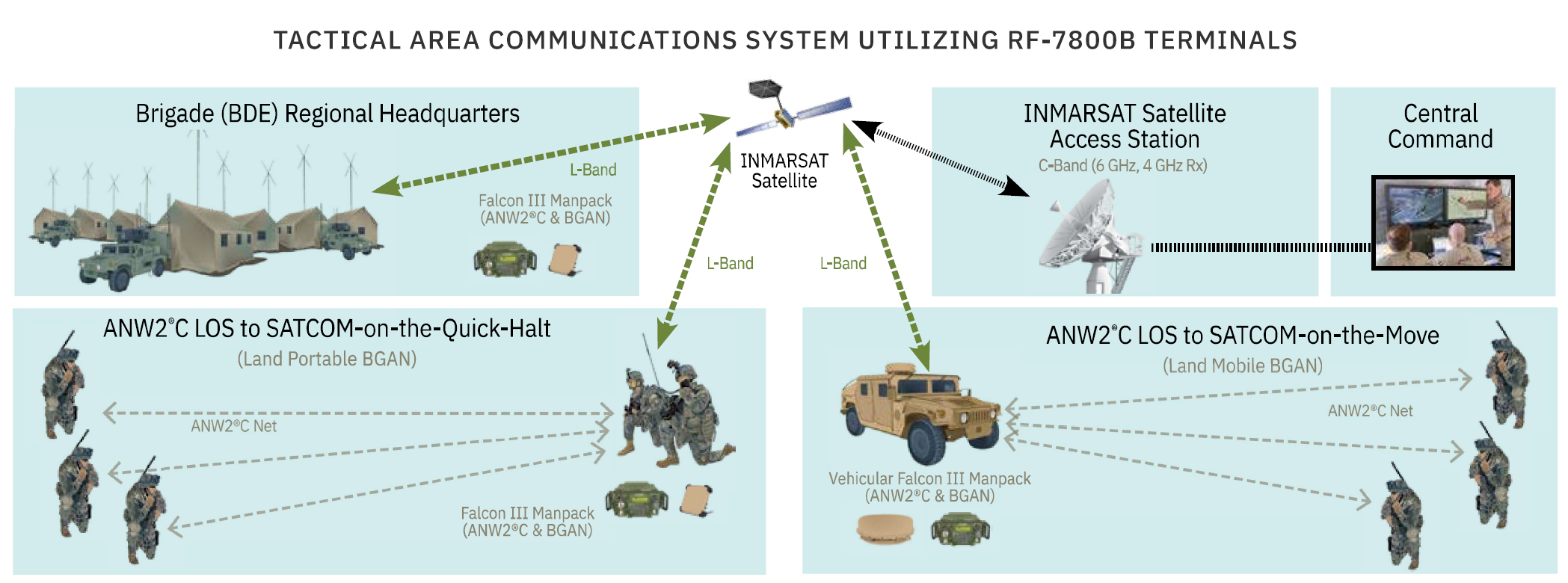 Harris RF-7800B-DU024 satellite communications terminal