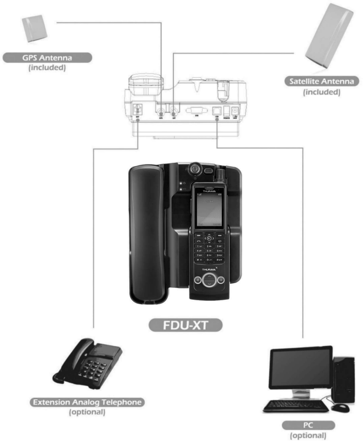 FDU-XT Plus satellite communications terminal